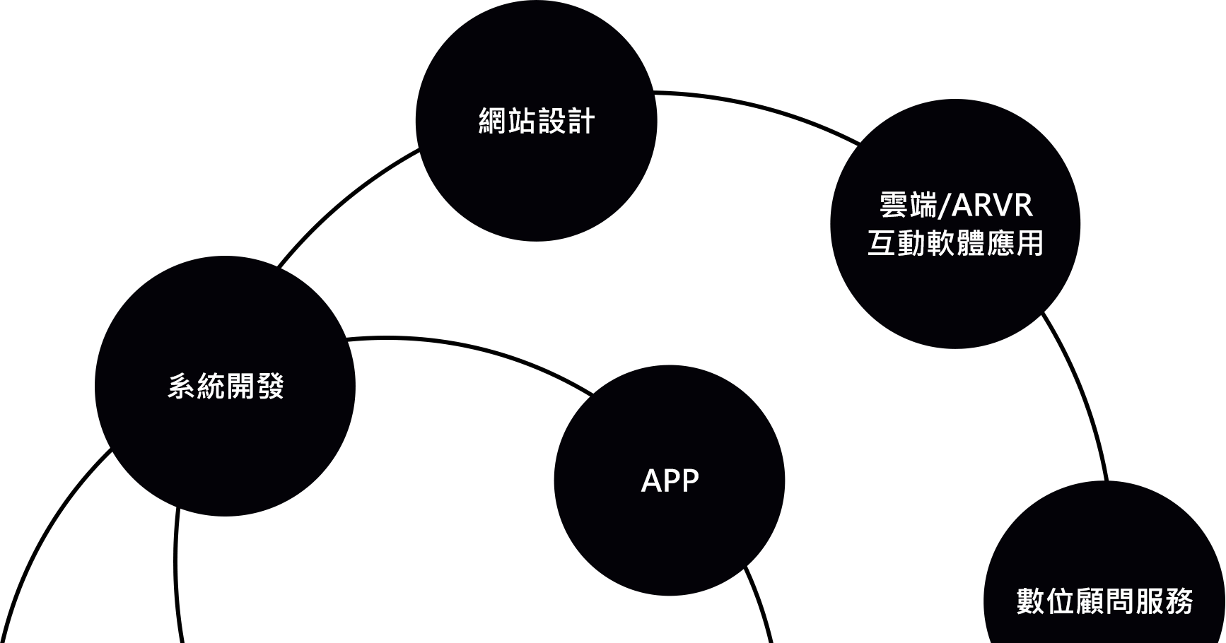 MEJOR的服務項目